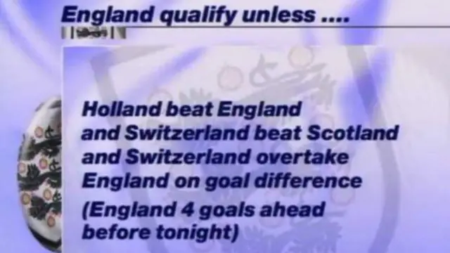 England qualify scenarios