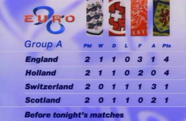 England Group table 96