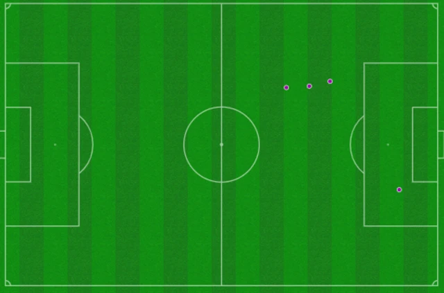 Ollie Watkins touch map for England against the Netherlands at Euro 2024