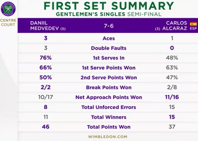 First set summary