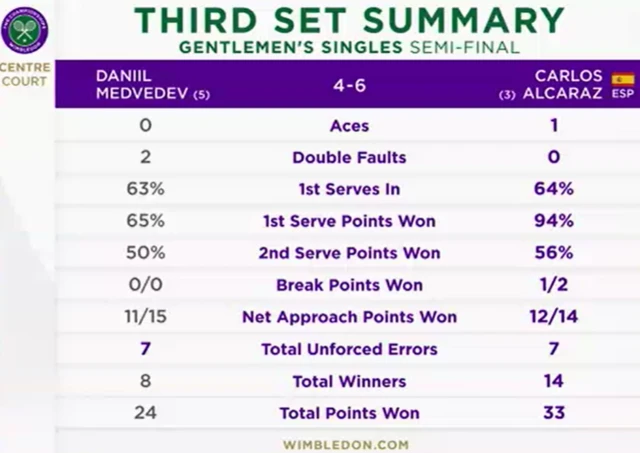 Set three summary