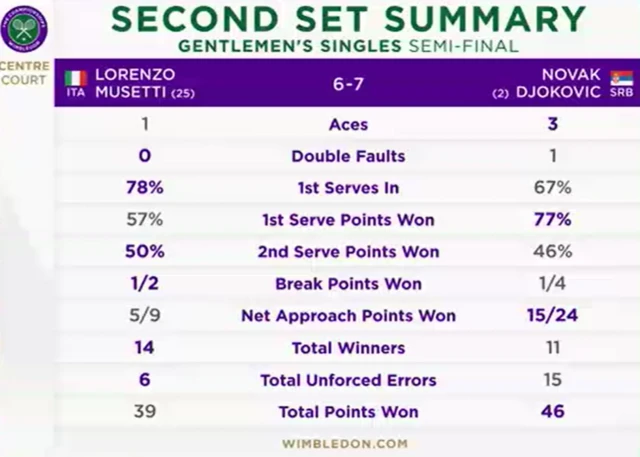 Second set summary