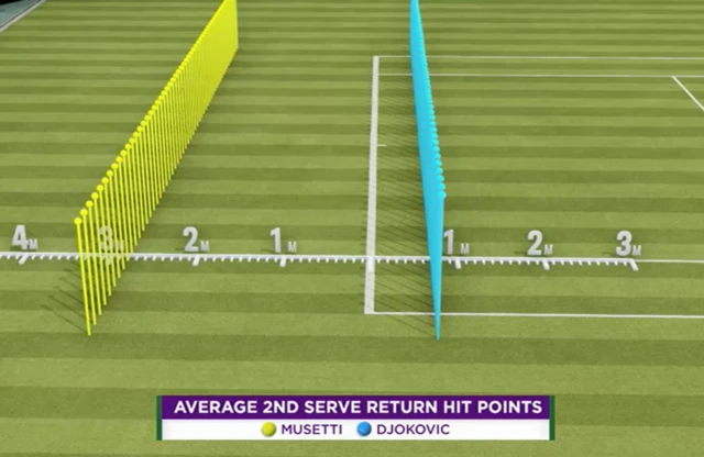 Baseline graphic