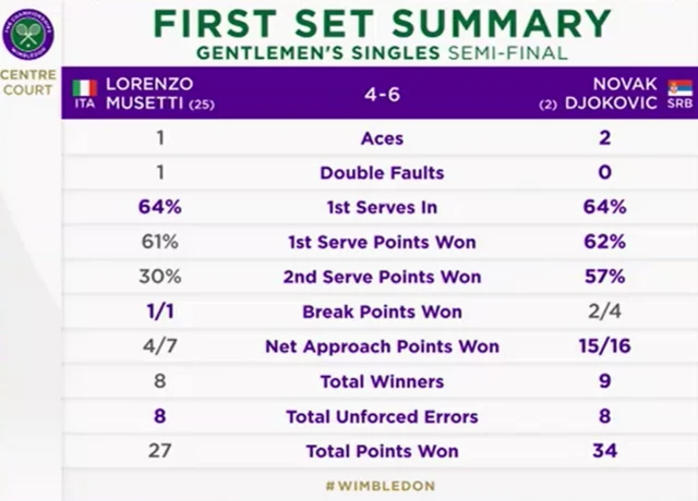 First set summary