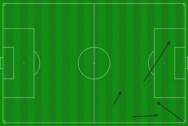 Opta graphic of Yamal's pass to Williams