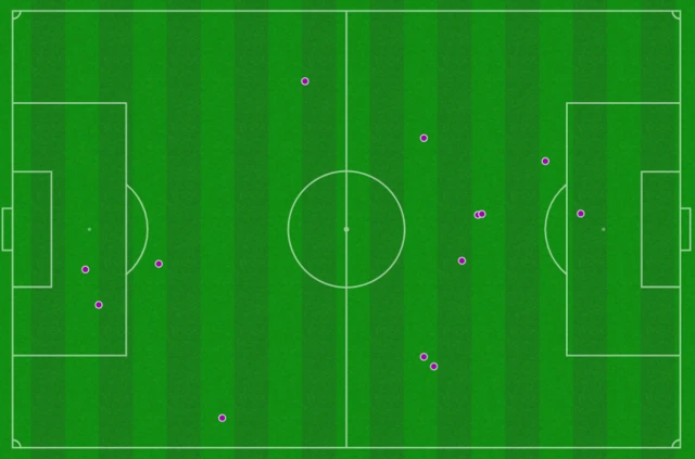 Harry Kane's touches