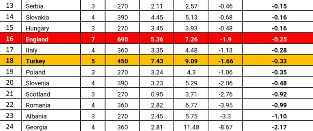 Non-penalty expected goal difference