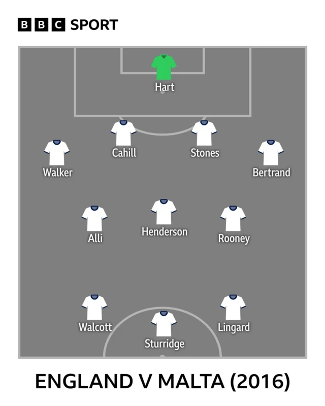 England v Malta 2016 line-up