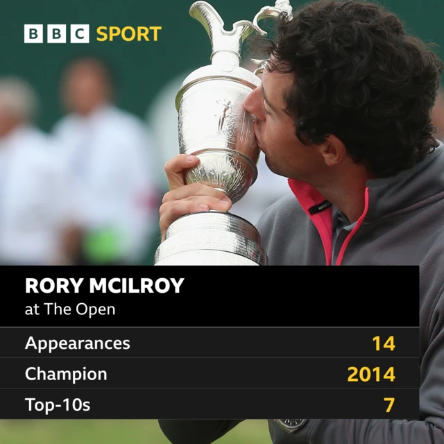 Graphic showing Rory McIlroy's record at The Open