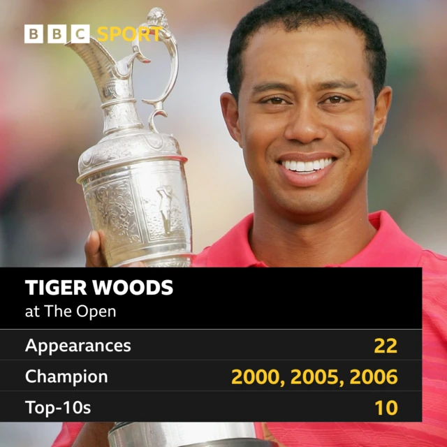 Graphic showing Tiger Woods' record at The Open