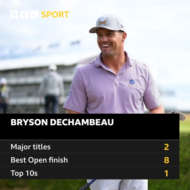 A graphic of Bryson DeChambeau's Open record