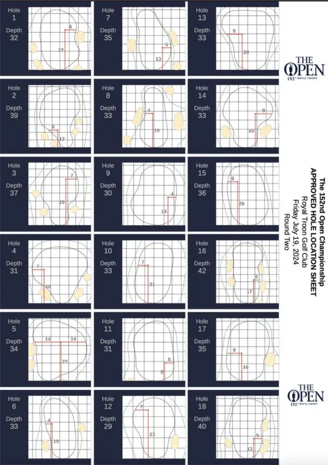 Pin placements for round two