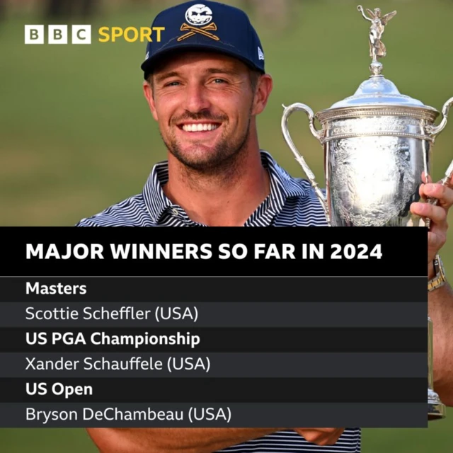 A list of the major winners in 2024