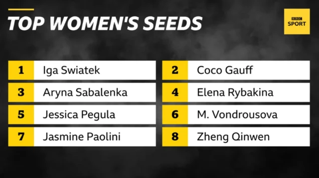 Women's seeds