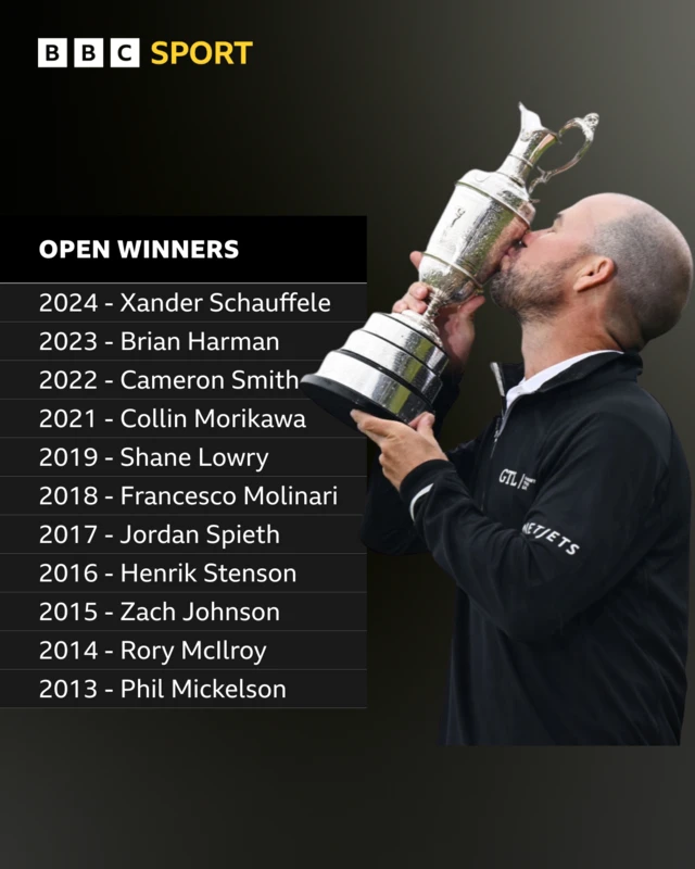 A list of recent Open winners