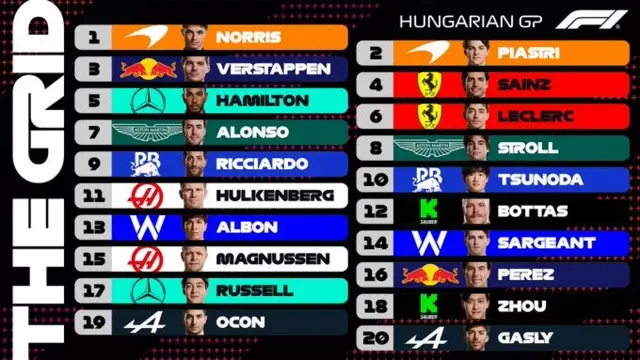 starting grid for Hungary 2024