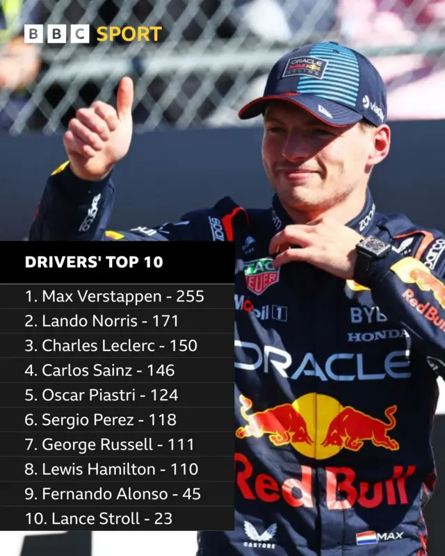 driver standings