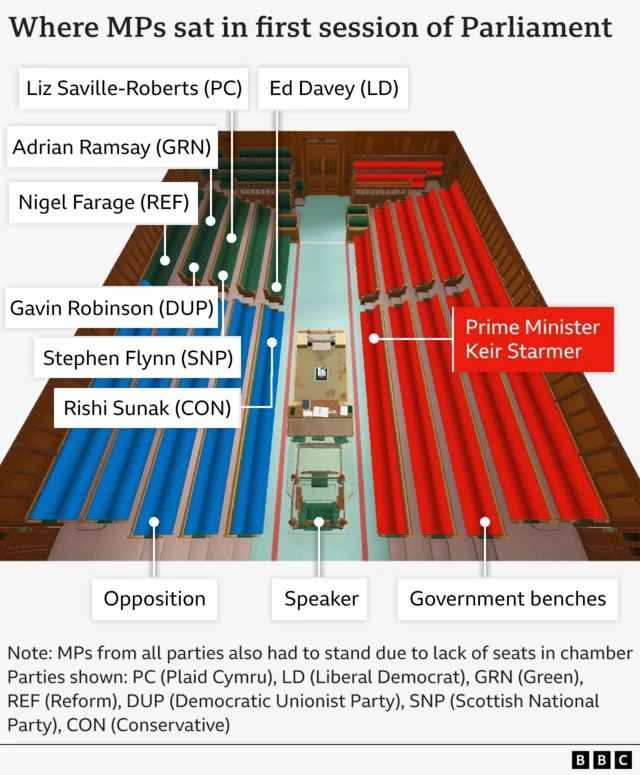 New House of Commons seating plan