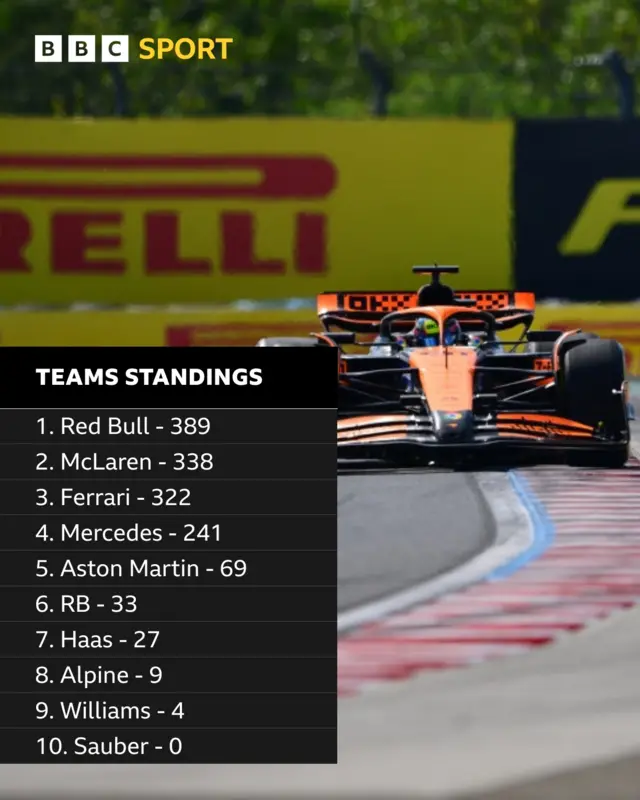 constructors standings