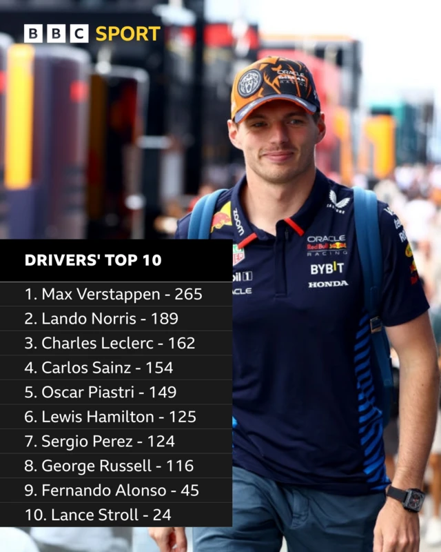 top 10 drivers points