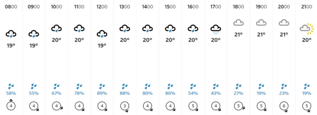 Paris weather forecast