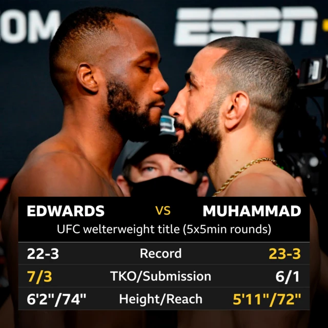 Leon Edwards and Belal Muhammad tale of the tape