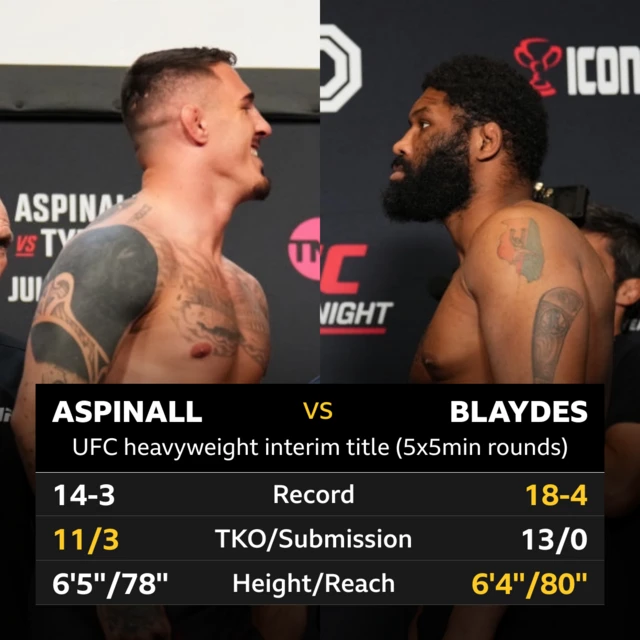 Tale of the tape between Tom Aspinall and Curtis Blaydes