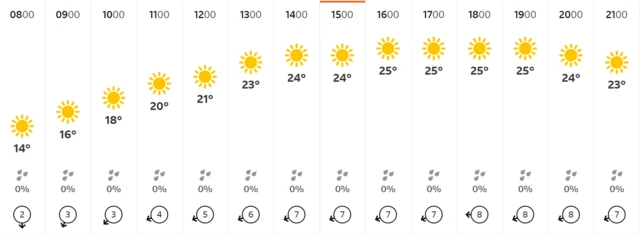 Paris weather forecast