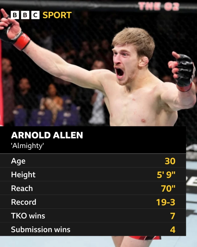 Arnold Allen's career record