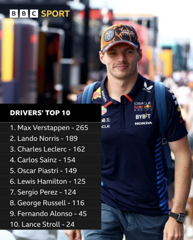 Drivers' top 10