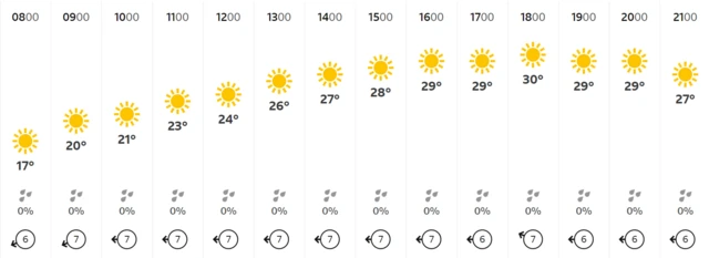 Paris weather forecast