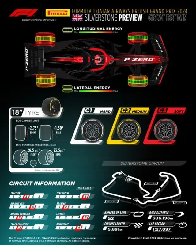 tyres for Silverstone