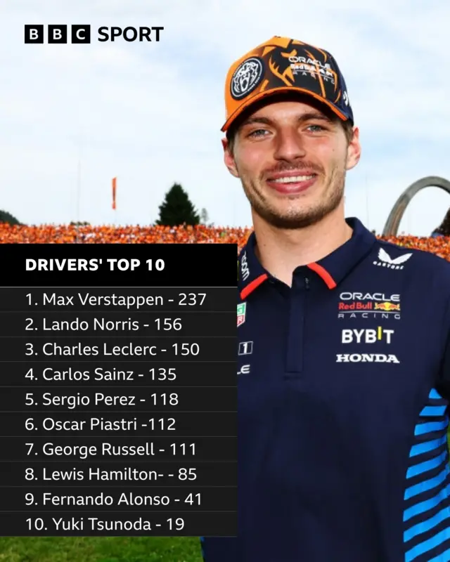 drivers standings