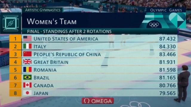 Standings after 2 rotations