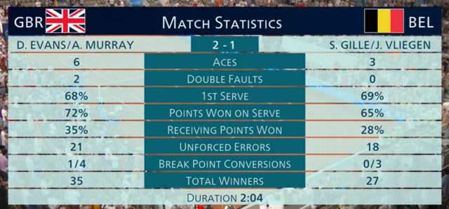 Match stats