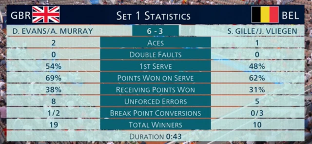 Stats first set