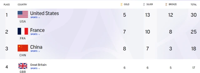 Medal table