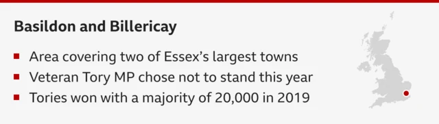 Banner reads: Basildon and Billericay, with bullet points that say: area covering two of Essex's largest towns; vetearn Tory MP chose not to stand this year; Tories won with a majority of 20,000 in 2019