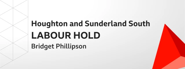 Graphic showing Bridget Phillipson held Houghton and Sunderland South