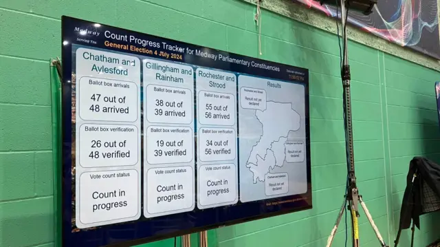 Notices of polls arriving at the Medway count