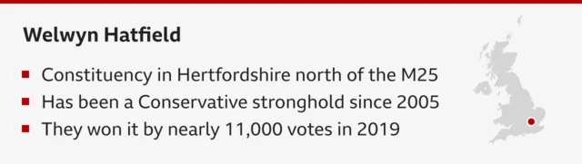 Graphic showing details of Welwyn Hatfield