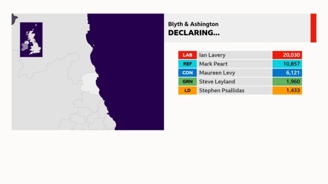 A graphic showing the results for Blyth and Ashington