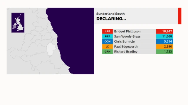 A graphic with the results for Sunderland South