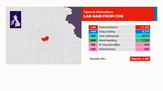 Election results