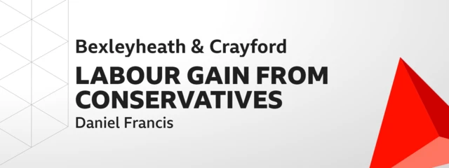 Labour gains Bexleyheath and Crayford from Conservatives