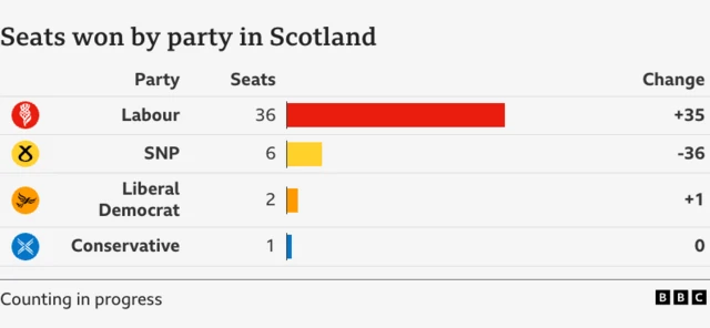 seats won graphic