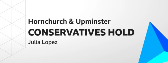 Conservatives hold Hornchurch and Upminster