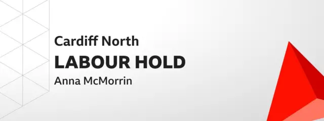 Labour hold Cardiff North graphic