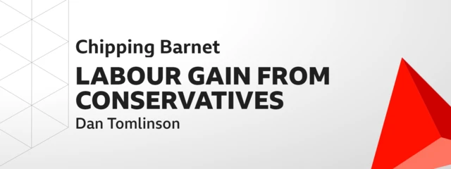 Labour gains Chipping Barnet from Conservatives