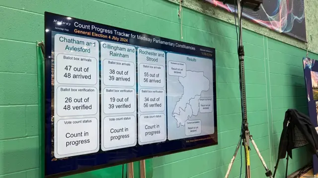 An election notice at the Medway count